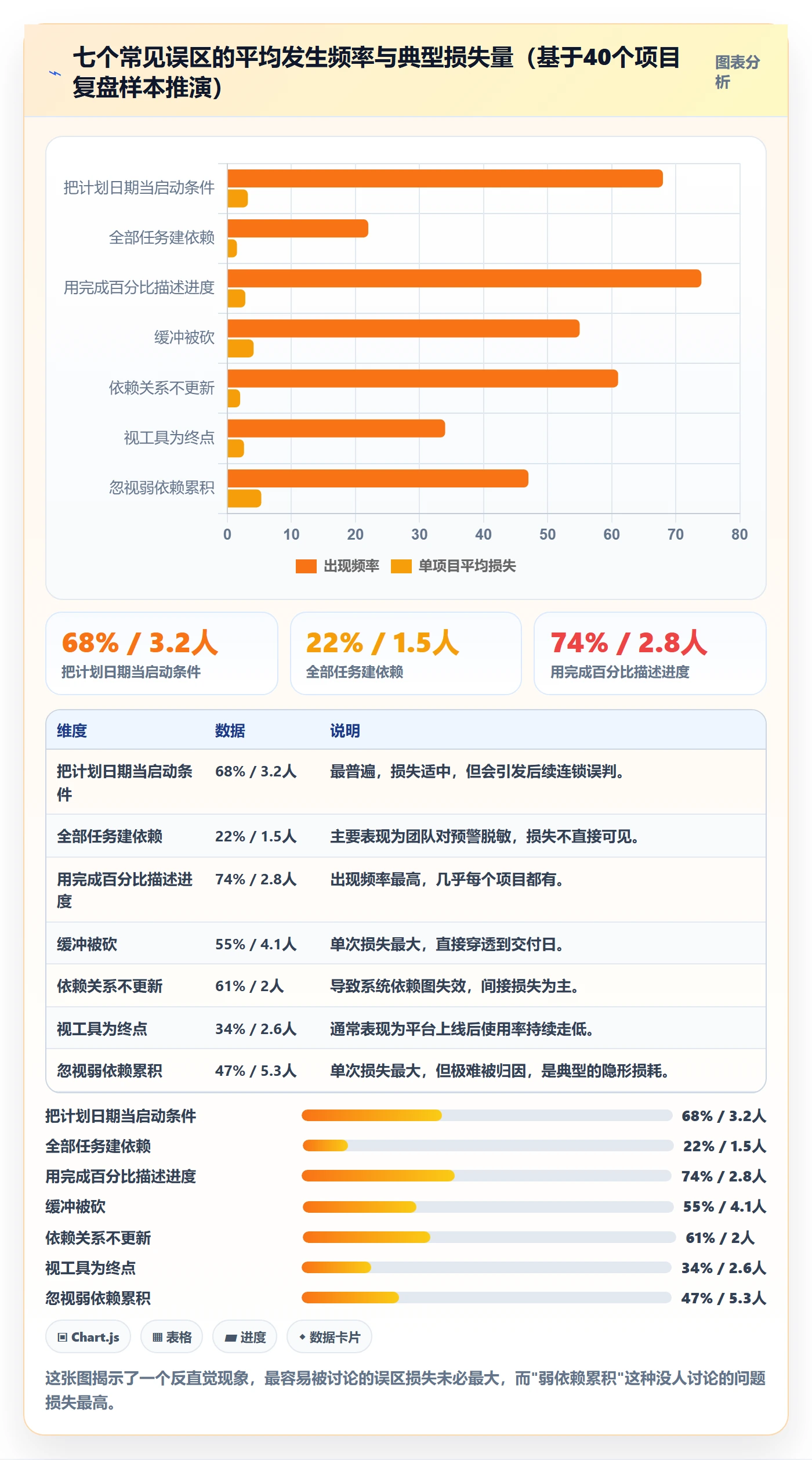 后置任务最佳实践:企业管理者任务依赖入门指南,常见问题