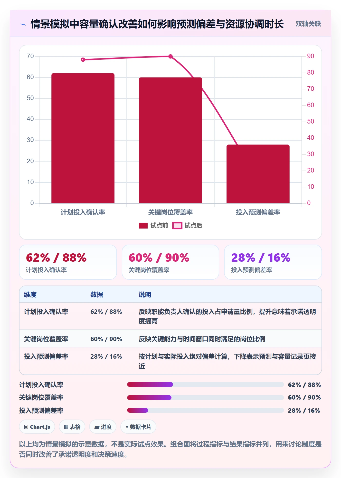 人员投入流程与规范：项目经理人力资源计划制度设计关键指标