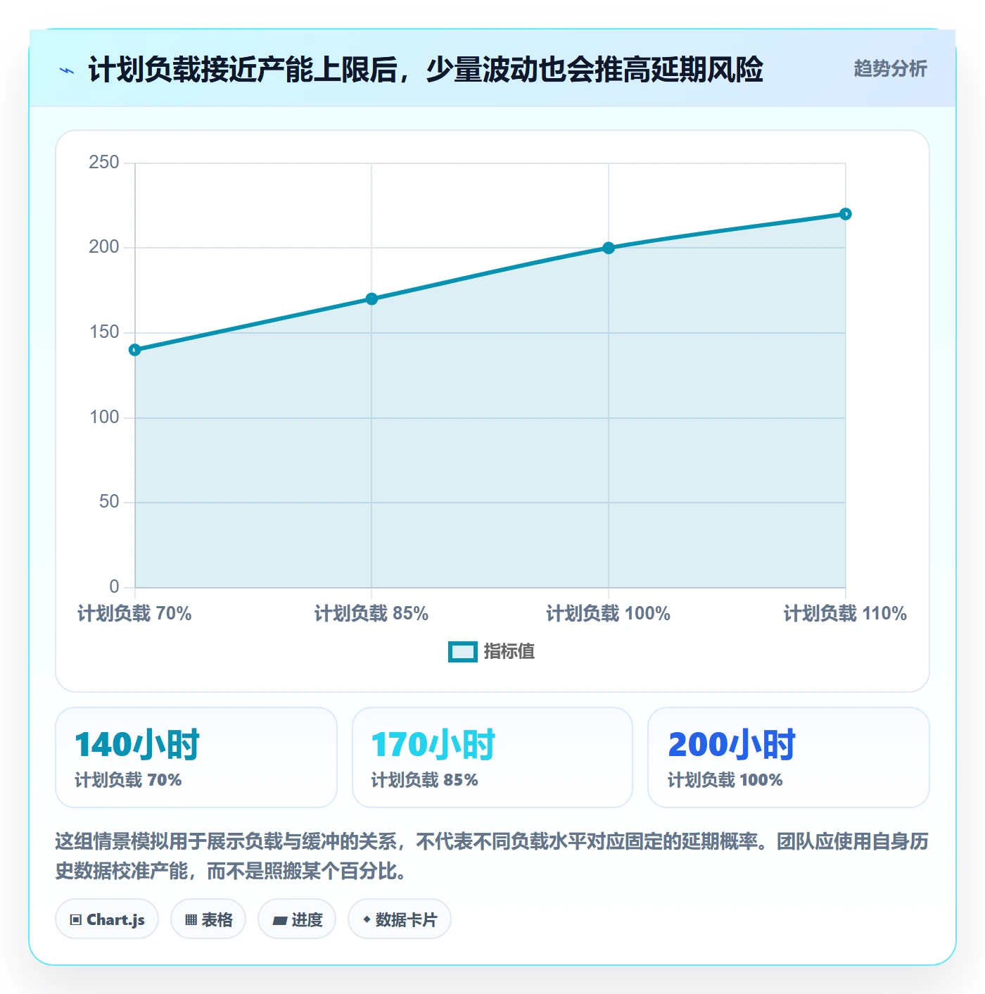 资源负载超负荷教程：企业管理者流程优化，避坑指南