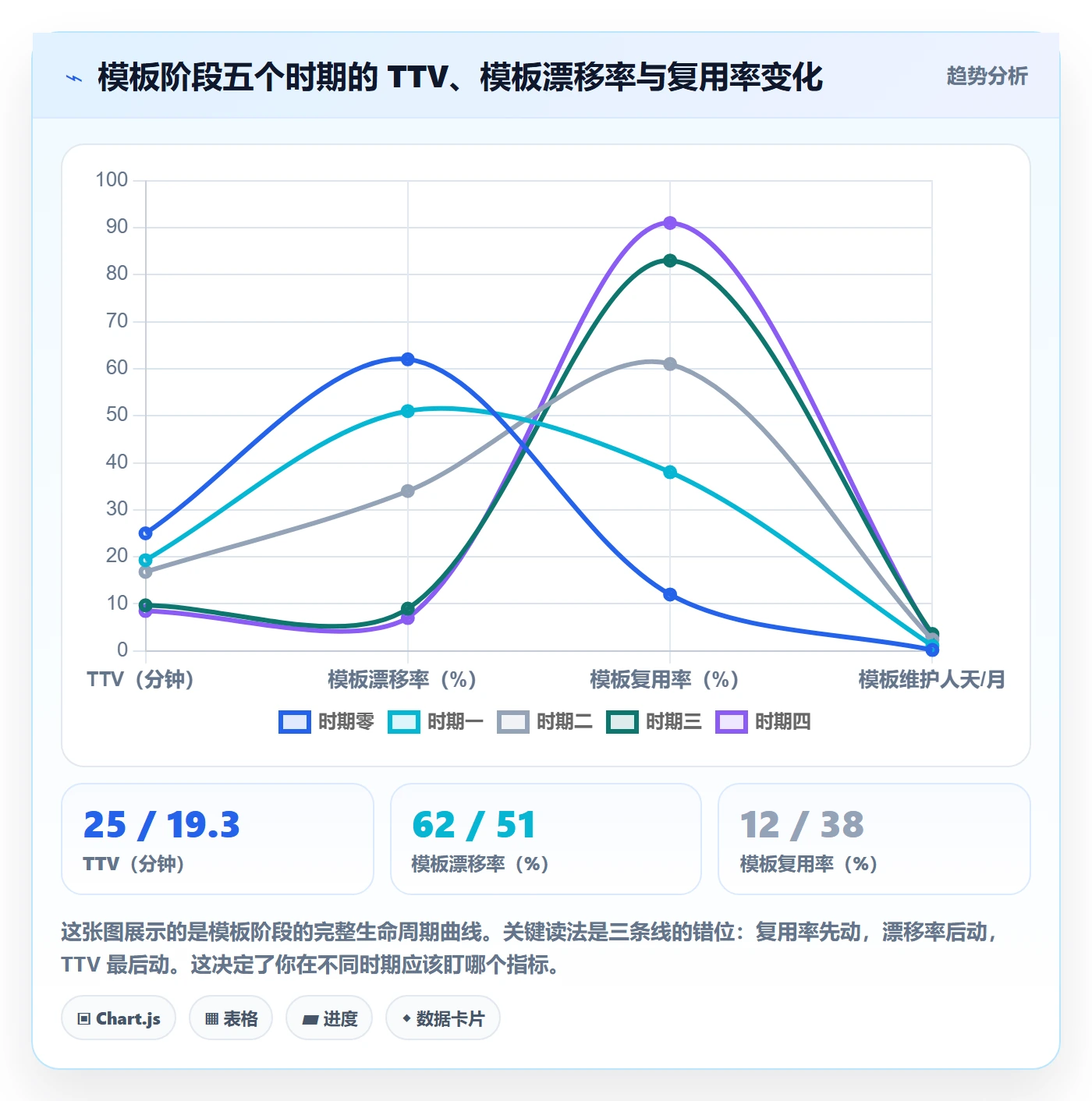 模板阶段最佳实践:产品经理项目模板效率提升,常见问题