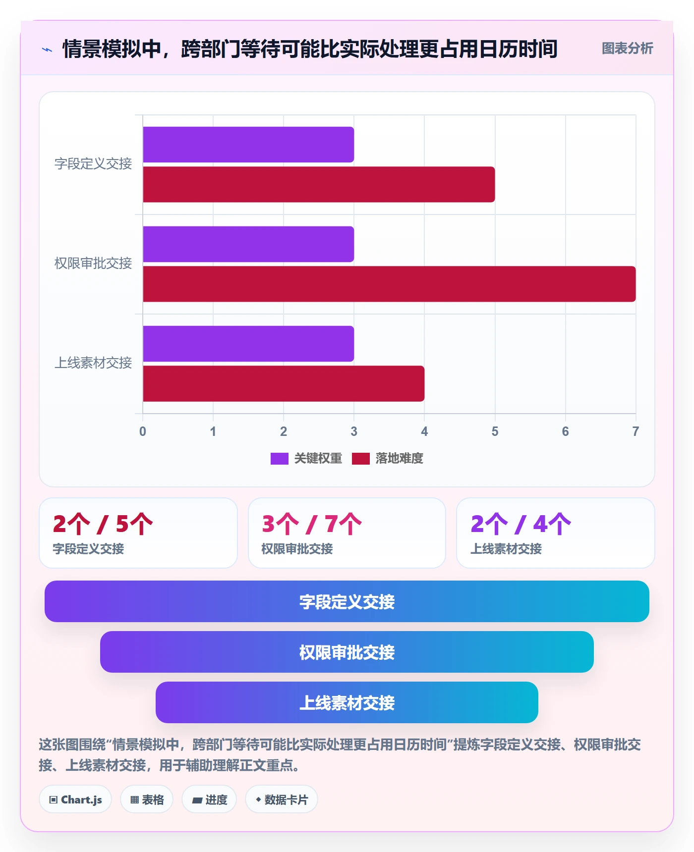 追踪管理指南:跨部门团队如何做好进度跟踪,入门指南全流程