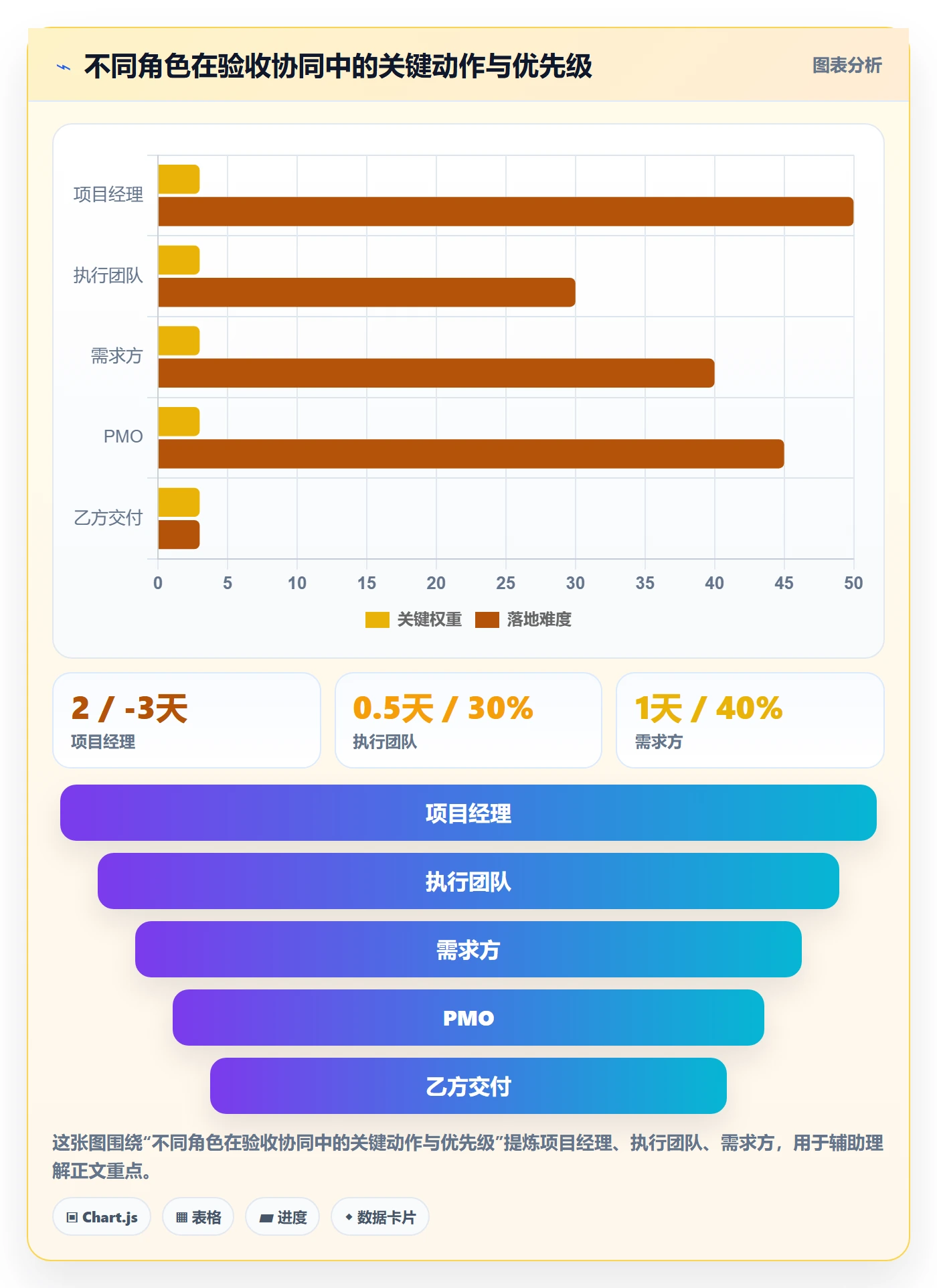验收最佳实践:项目经理任务验收协同管理,常见问题