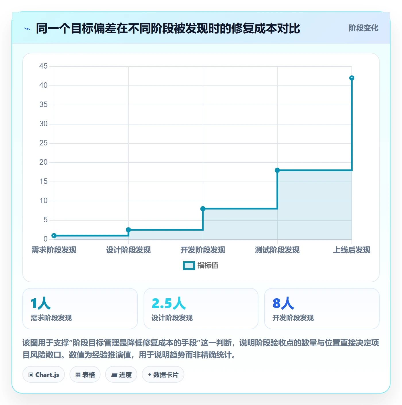 阶段目标管理指南：项目经理如何做好项目目标，入门指南全流程