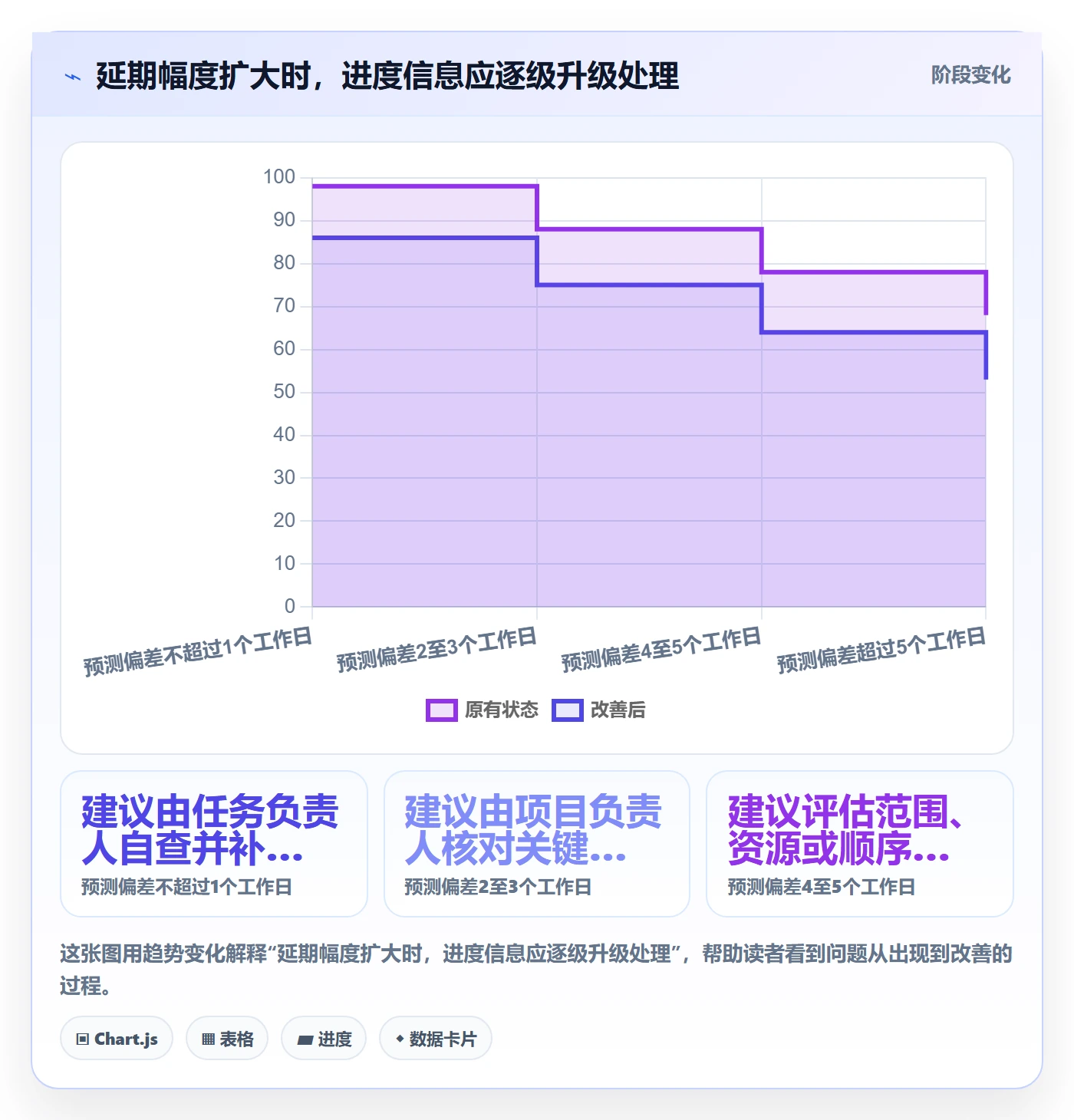跟踪怎么做?项目成员流程优化:进度跟踪从0到1