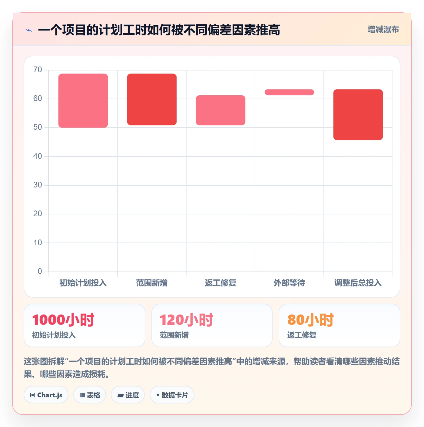 工时表周报工时教程：管理层效率提升，避坑指南