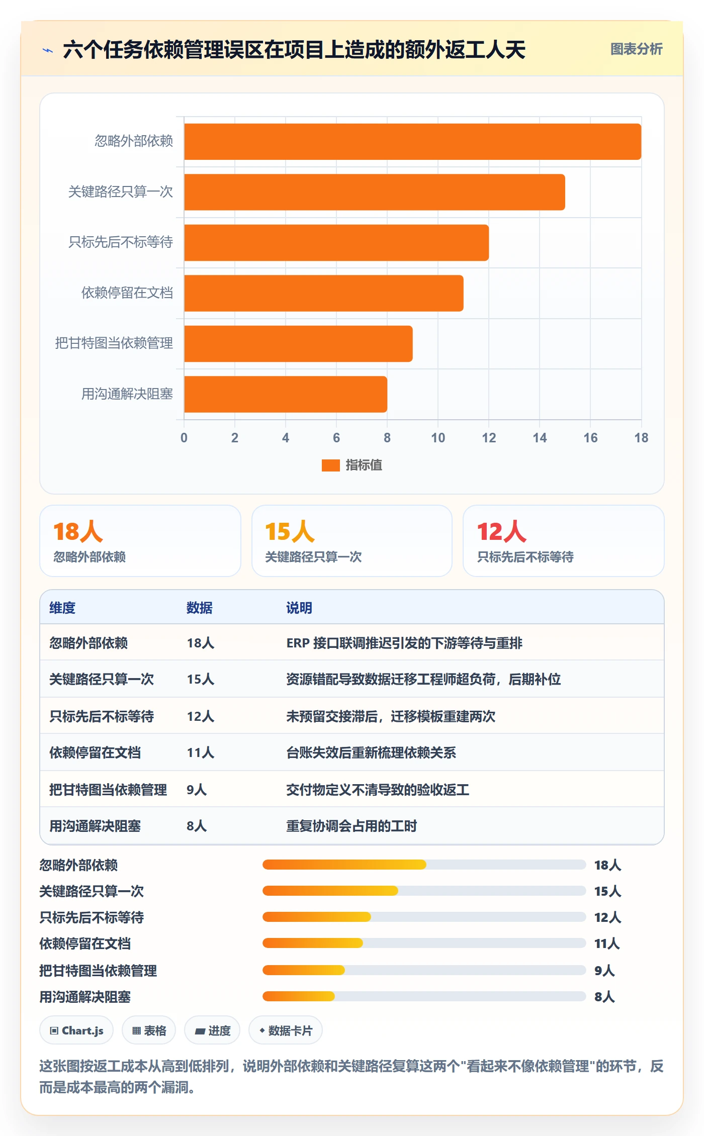 SF落地方案:项目负责人开展任务依赖的落地方案案例解析