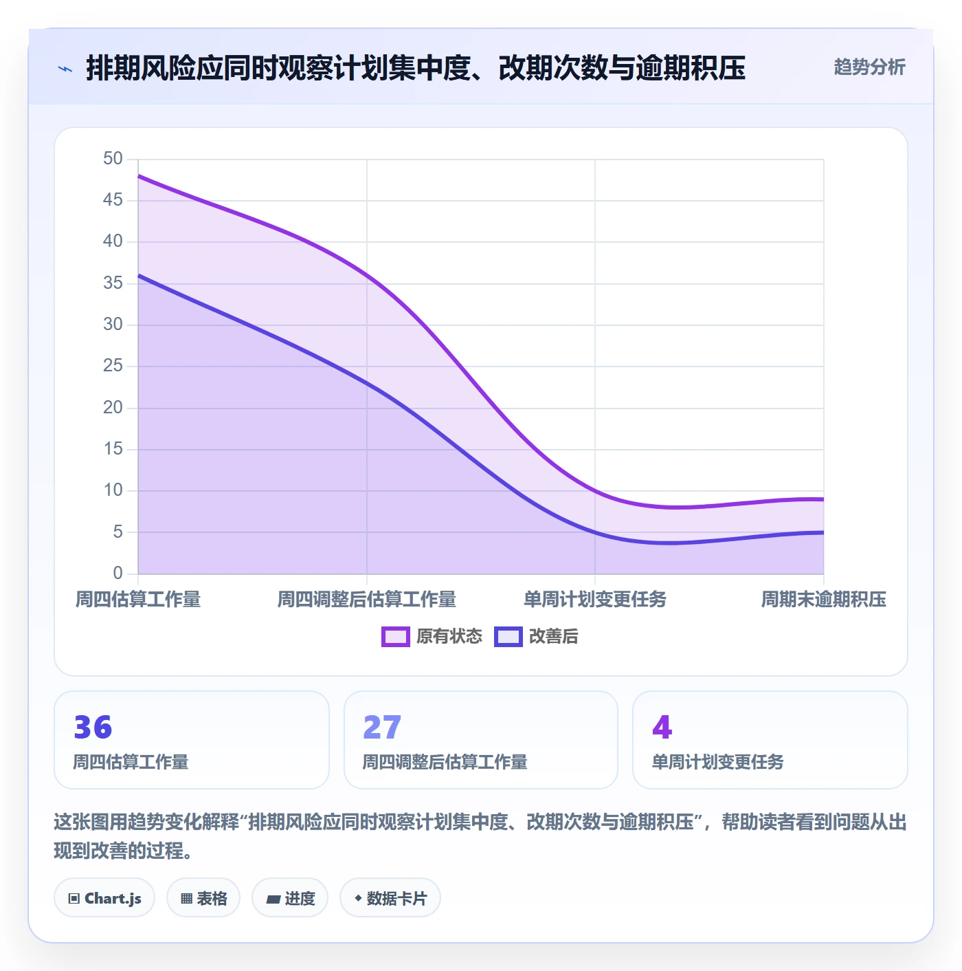 日视图实操方法:产品经理提升日历视图效率的数据分析方法与模板