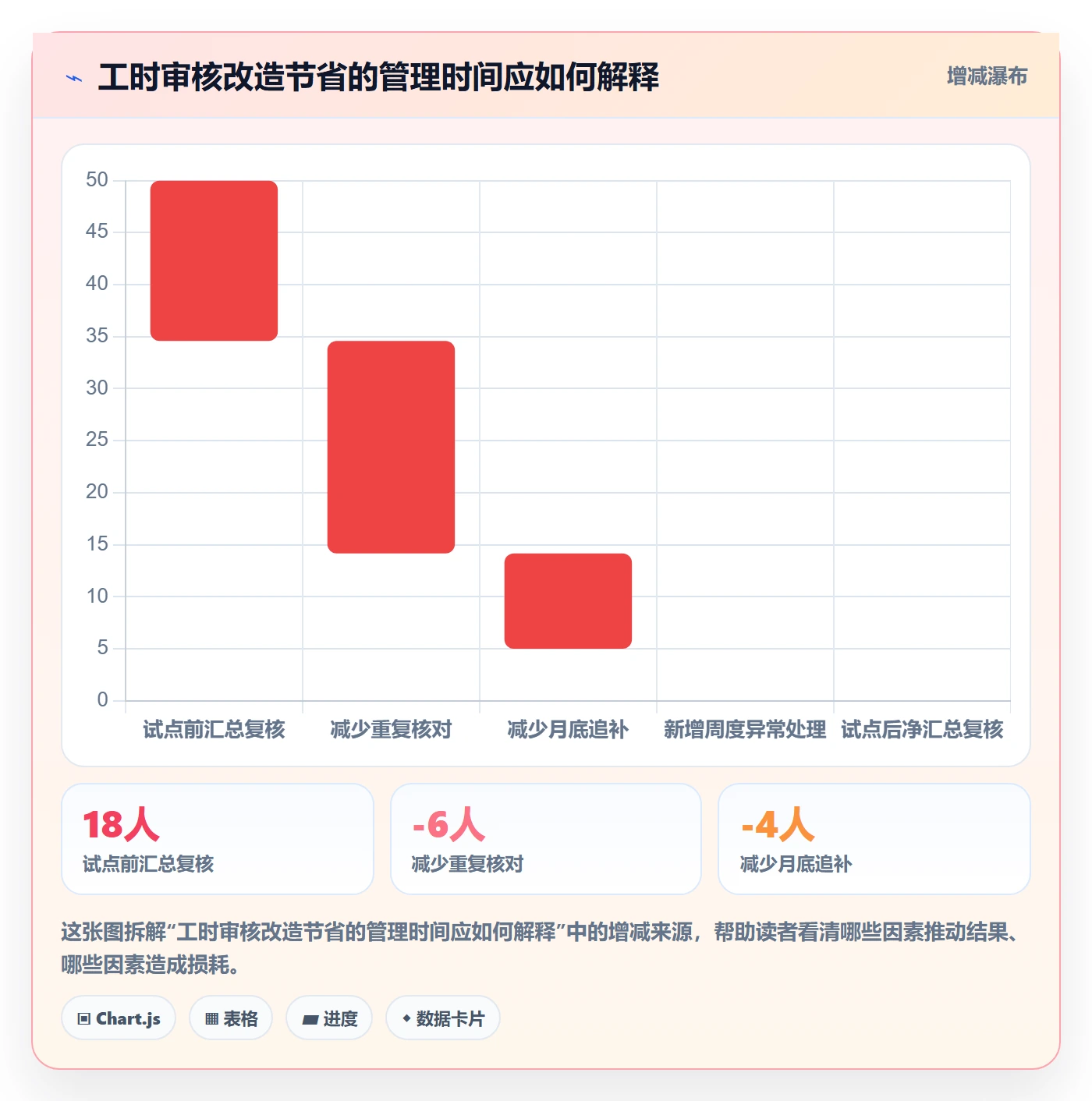 工时审核落地方案:研发团队开展工时管理的流程优化案例解析