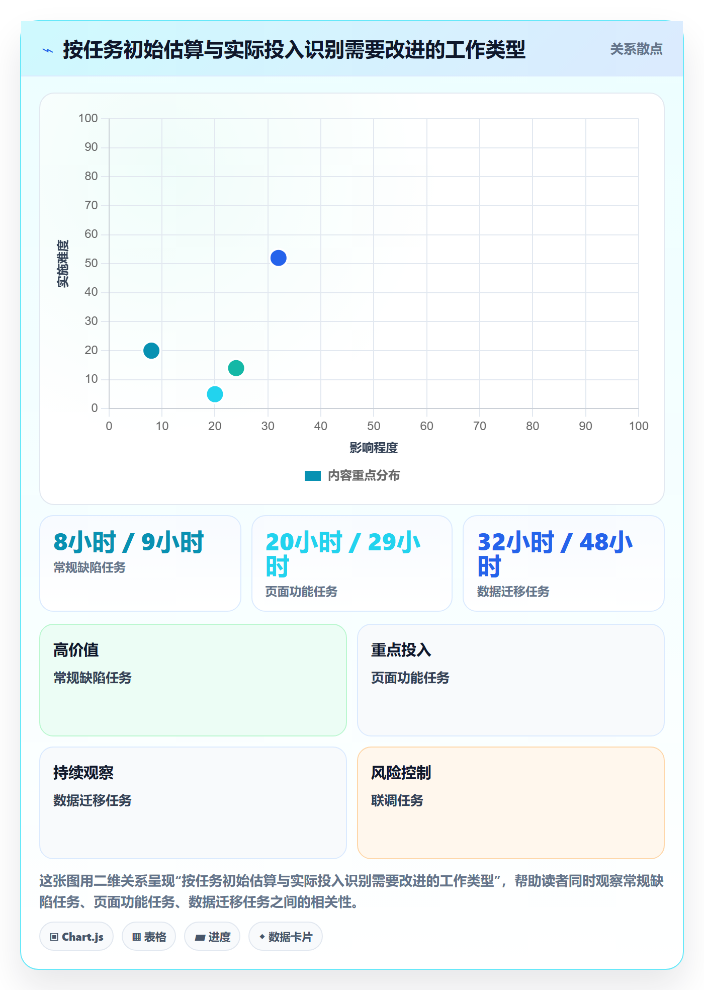 剩余工时管理指南:项目成员如何做好工时管理,实操方法全流程