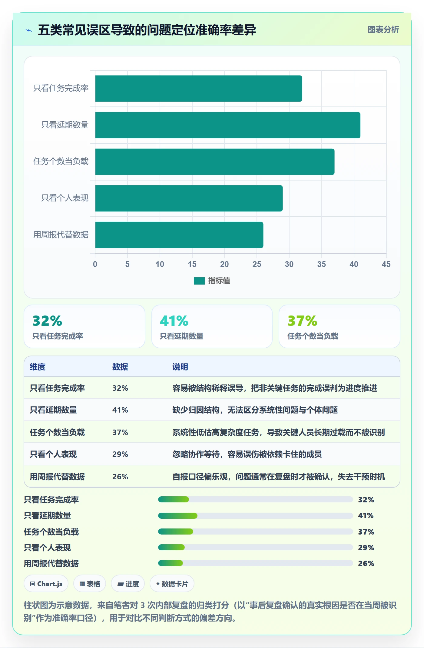 进度管理如何做好阶段进度?项目成员数据分析与操作步骤