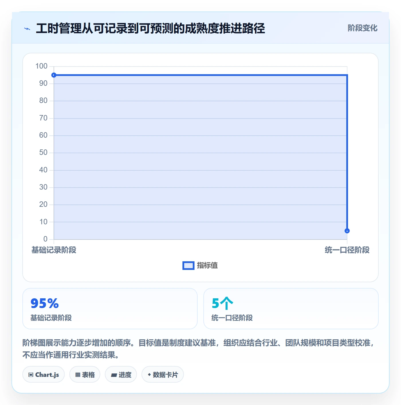 任务工时流程与规范：PMO工时表制度设计关键指标