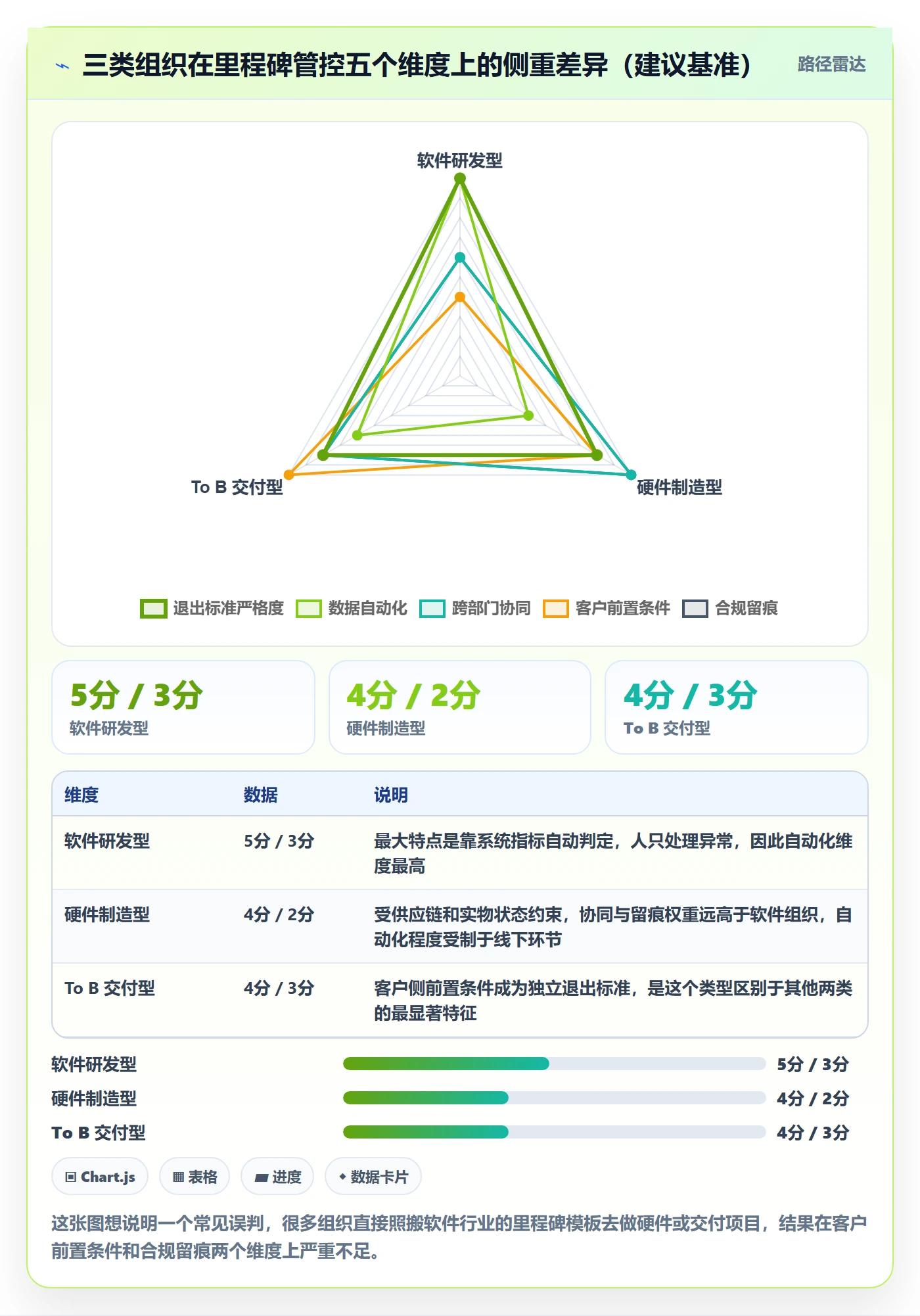 里程碑管理指南:管理层如何做好里程碑,落地方案全流程