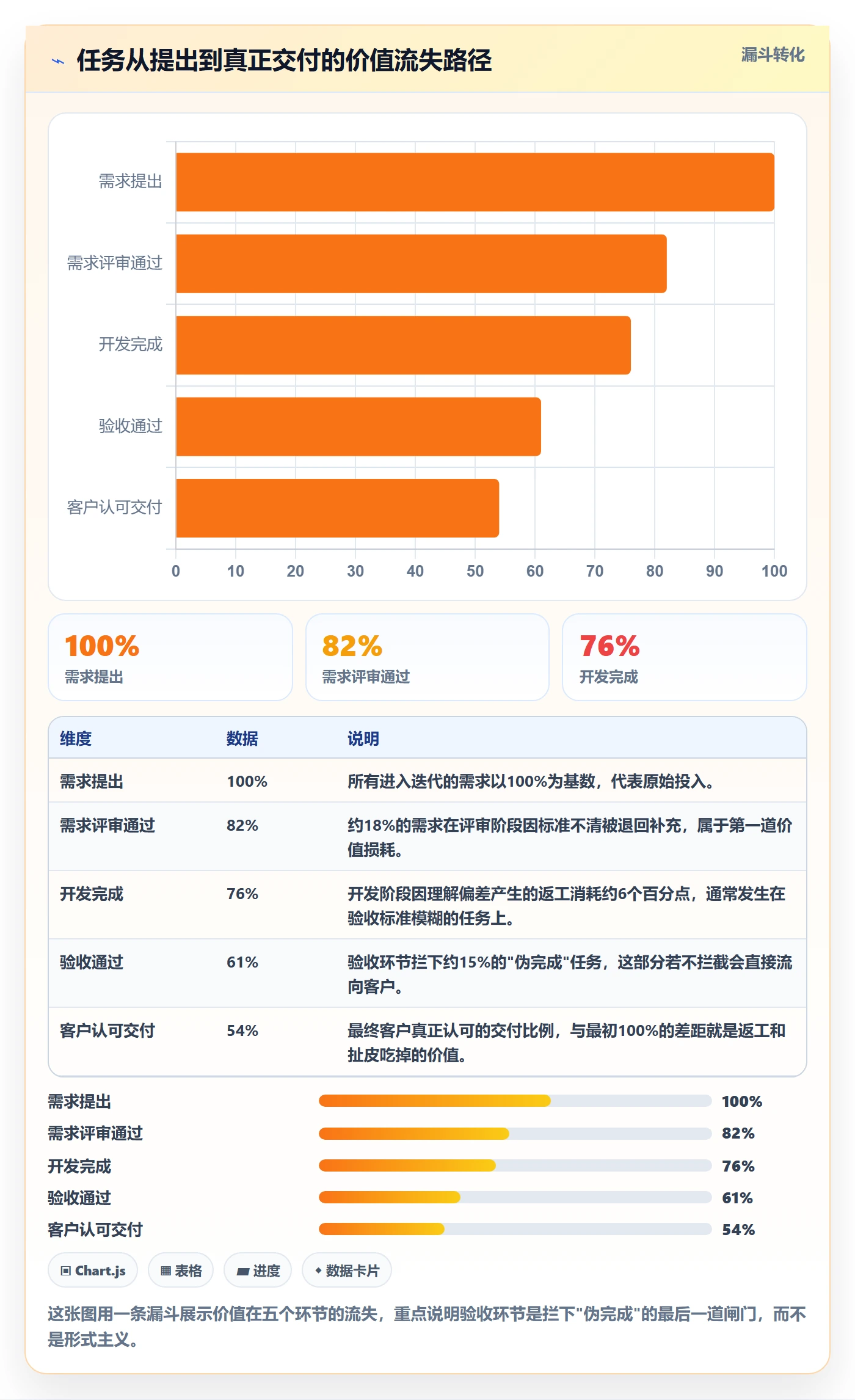 返工怎么做？企业管理者流程优化：任务验收从0到1