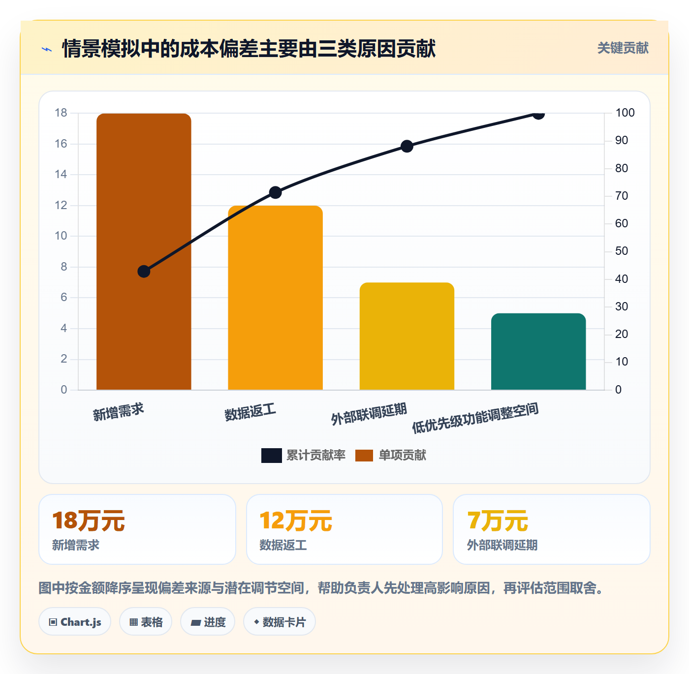 预计成本流程与规范：项目负责人成本管理落地方案关键指标