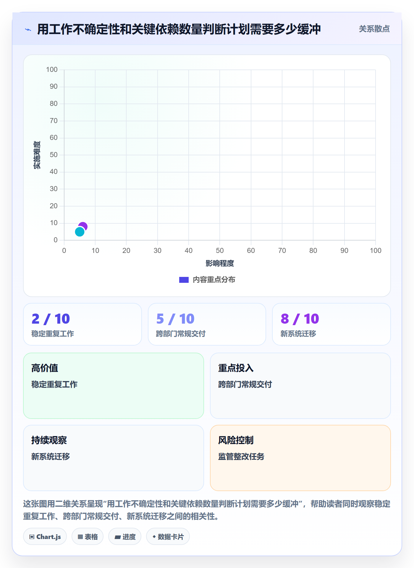 资源冲突怎么做?企业管理者风险控制:人力资源计划从0到1