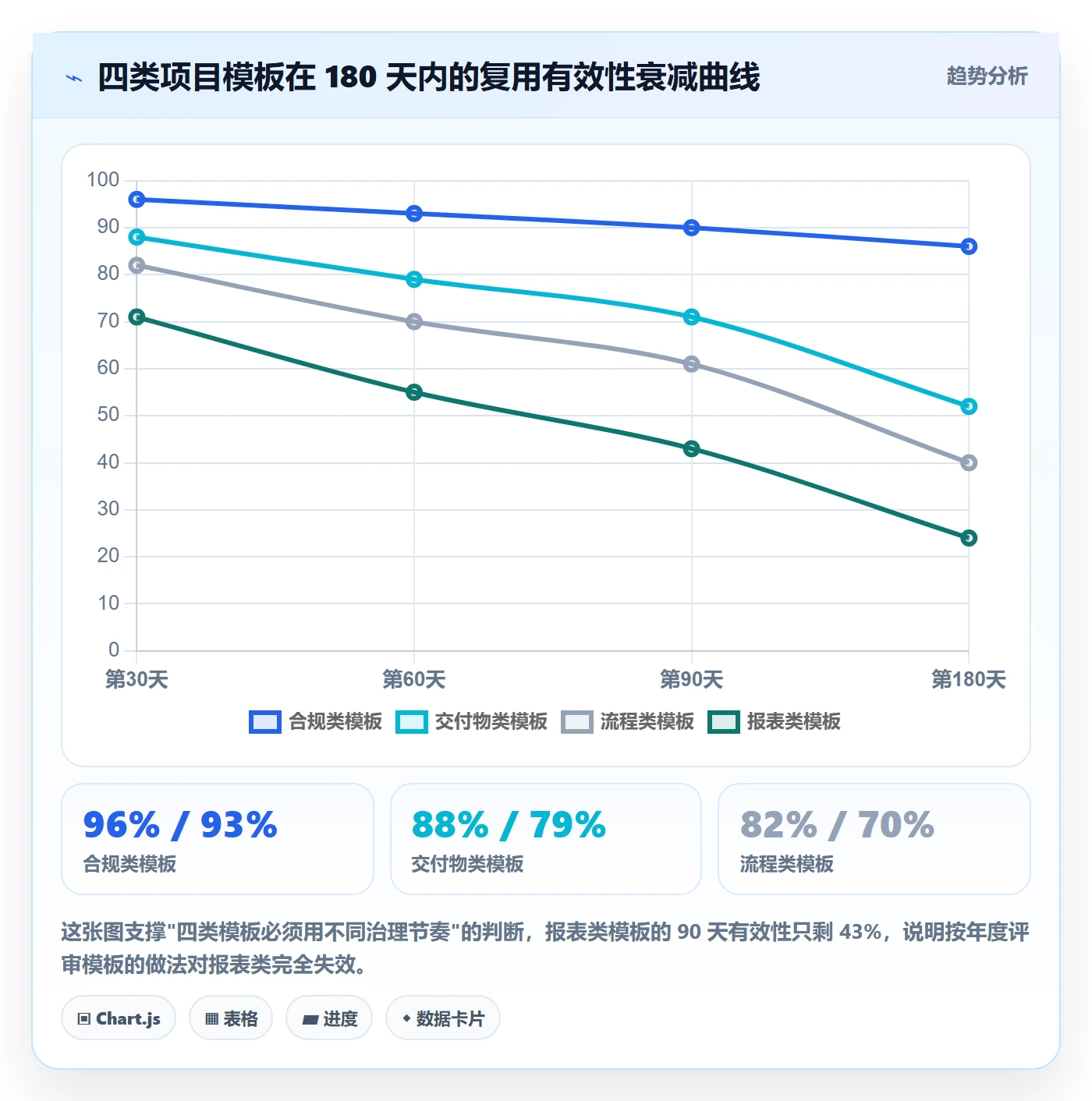 模板复用实操方法：项目经理提升项目模板效率的数据分析方法与模板
