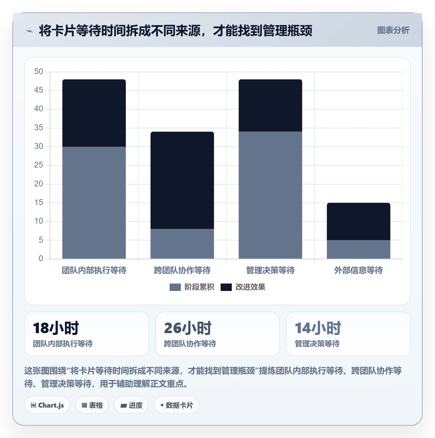 卡片落地方案:管理层开展看板的入门指南案例解析