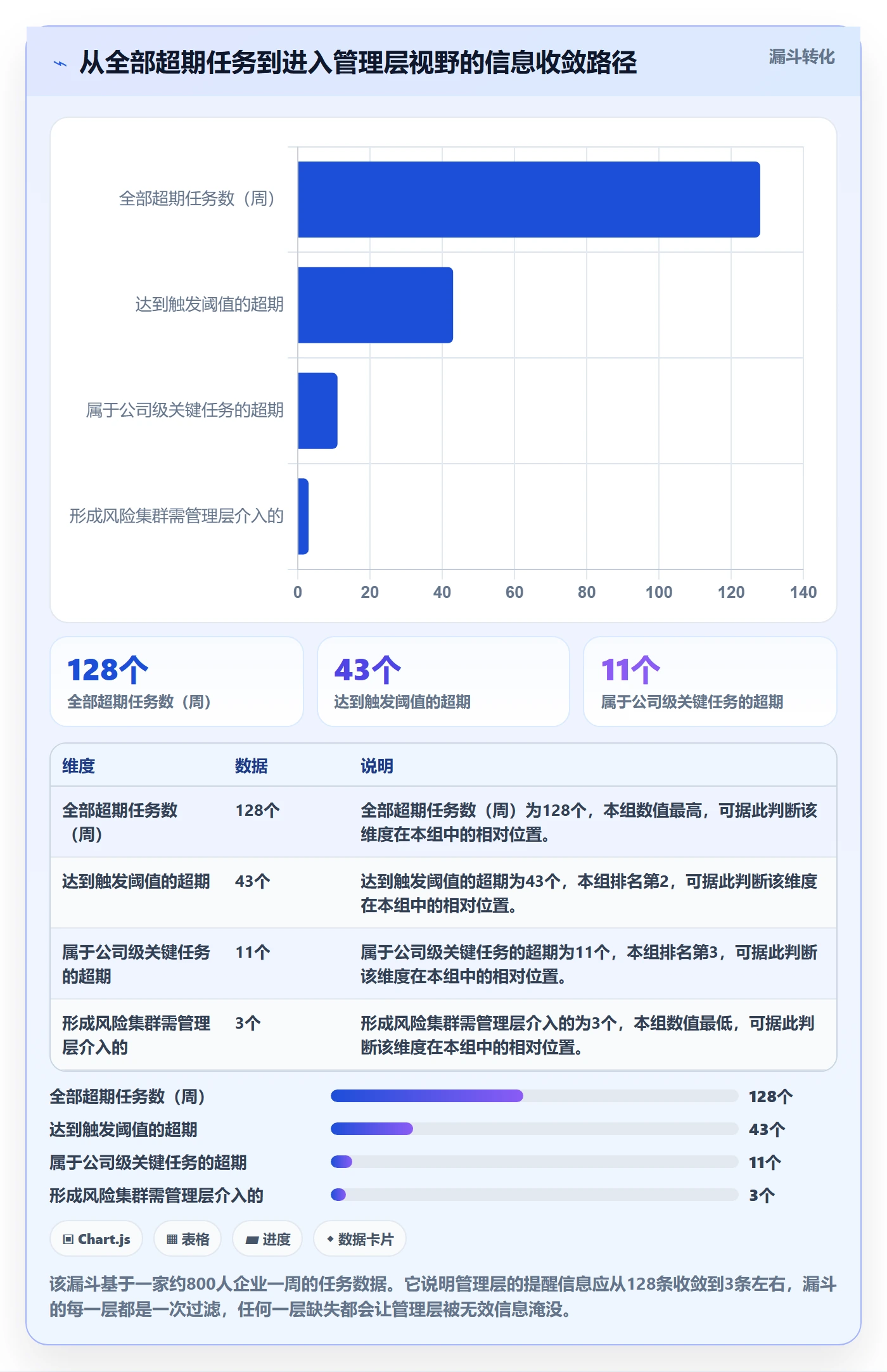 超期提醒最佳实践:管理层任务提醒制度设计,常见问题