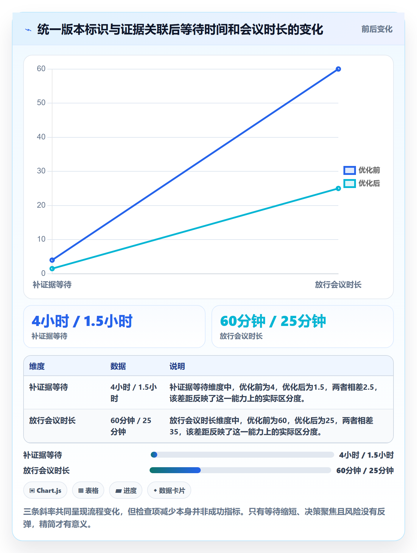 发布检查实操方法:项目负责人提升发布管理效率的制度设计方法与模板