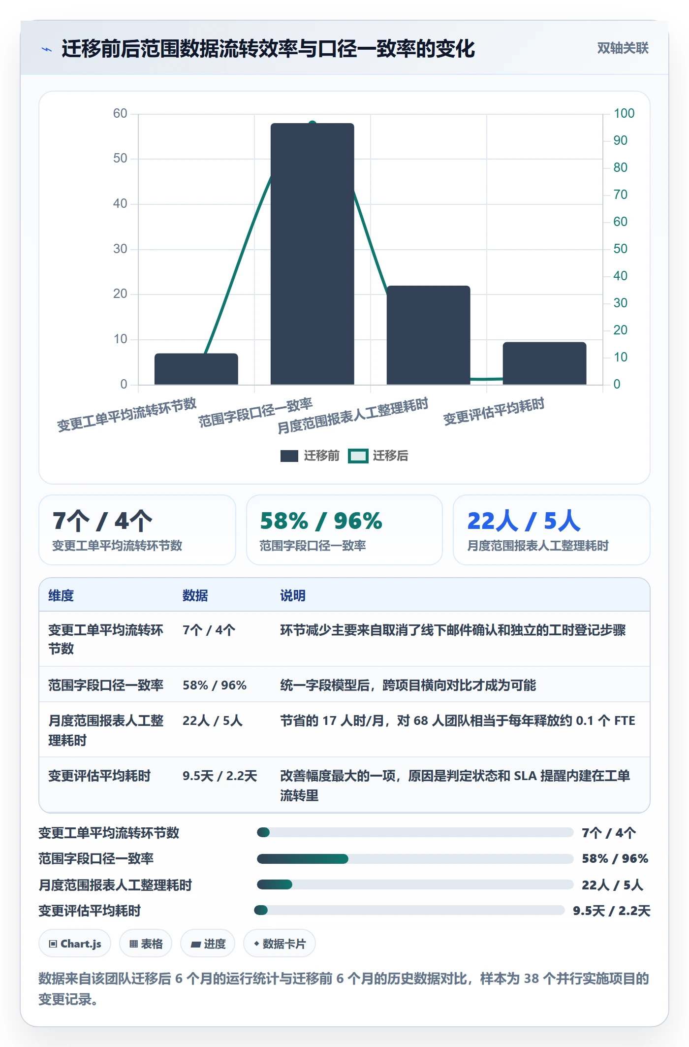 范围边界流程与规范:实施团队项目范围制度设计关键指标