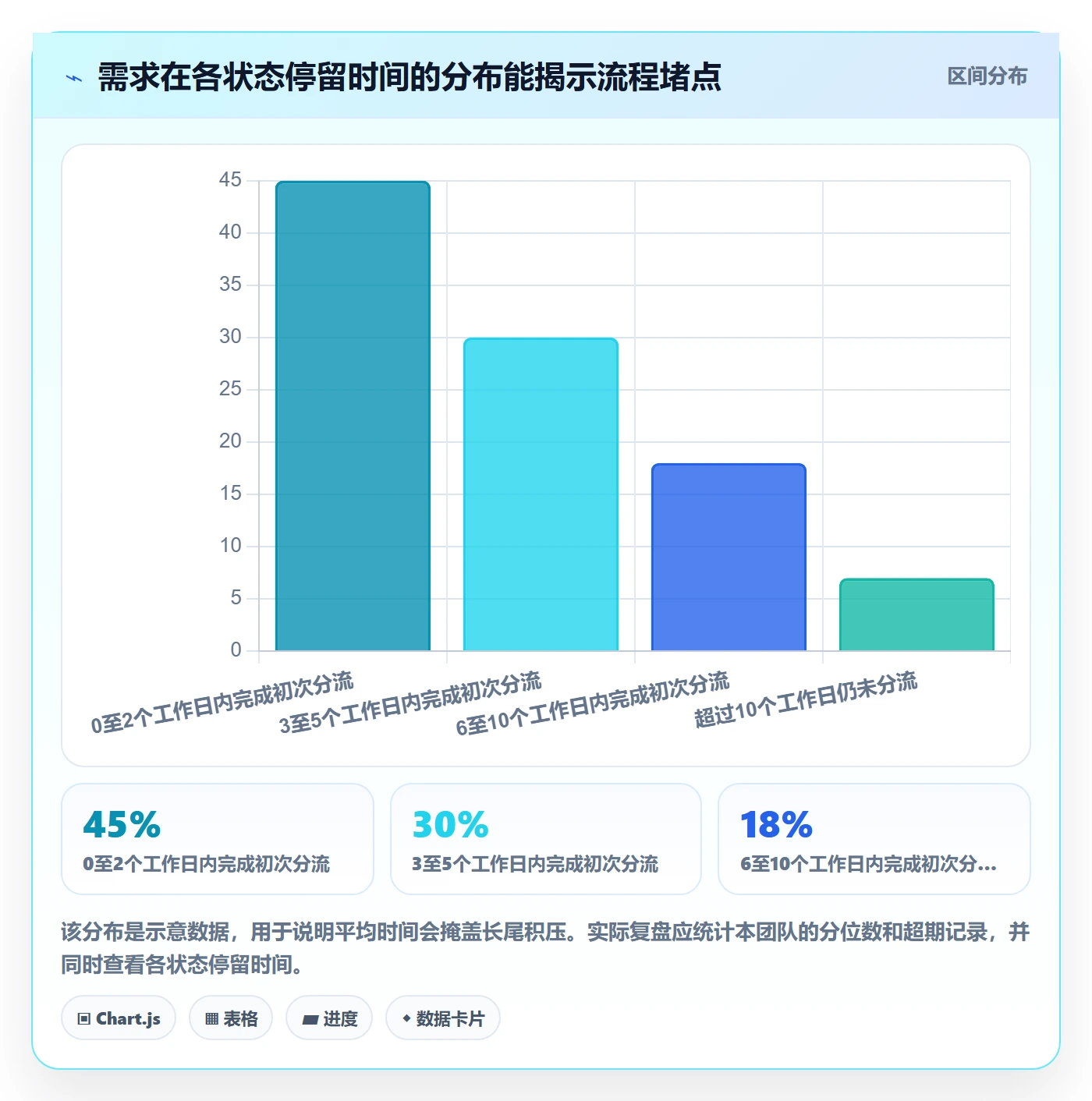 需求管理如何做好需求池？项目负责人落地方案与操作步骤