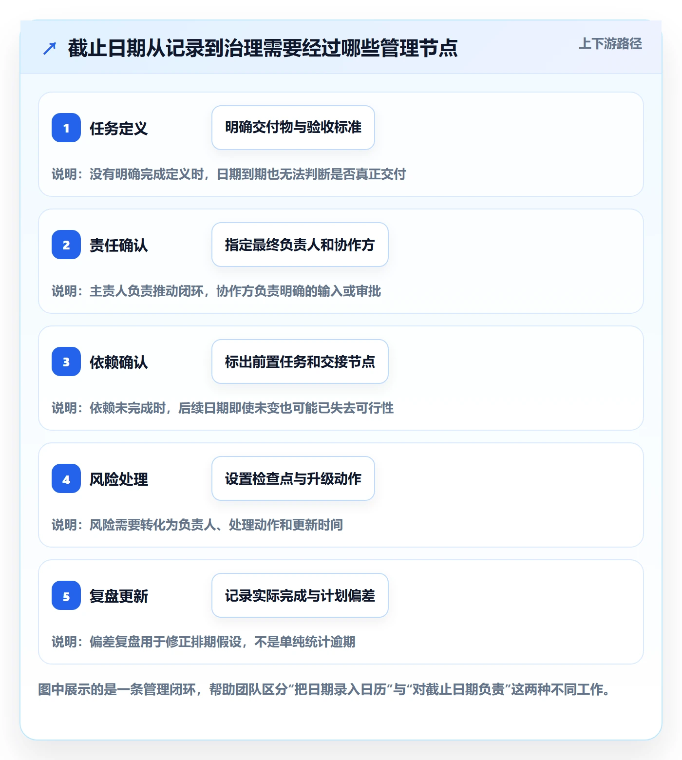 截止日期管理方法大全：管理层日历视图协同管理落地清单
