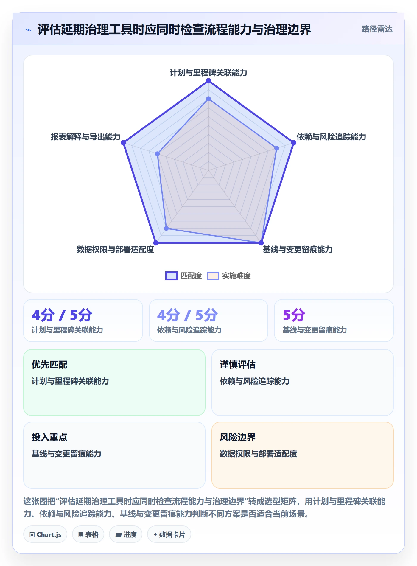 延期分析实操方法：PMO提升延期管理效率的入门指南方法与模板