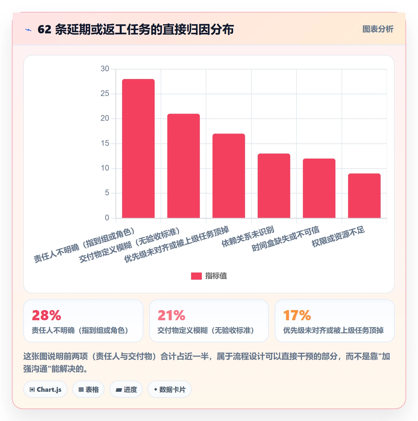 指派落地方案:项目负责人开展任务分派的流程优化案例解析