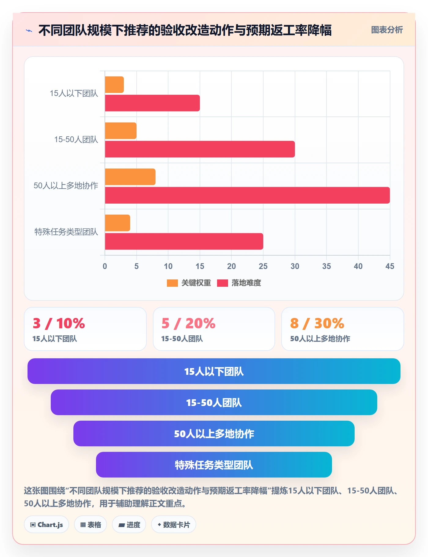 任务验收返工教程:项目负责人效率提升,避坑指南