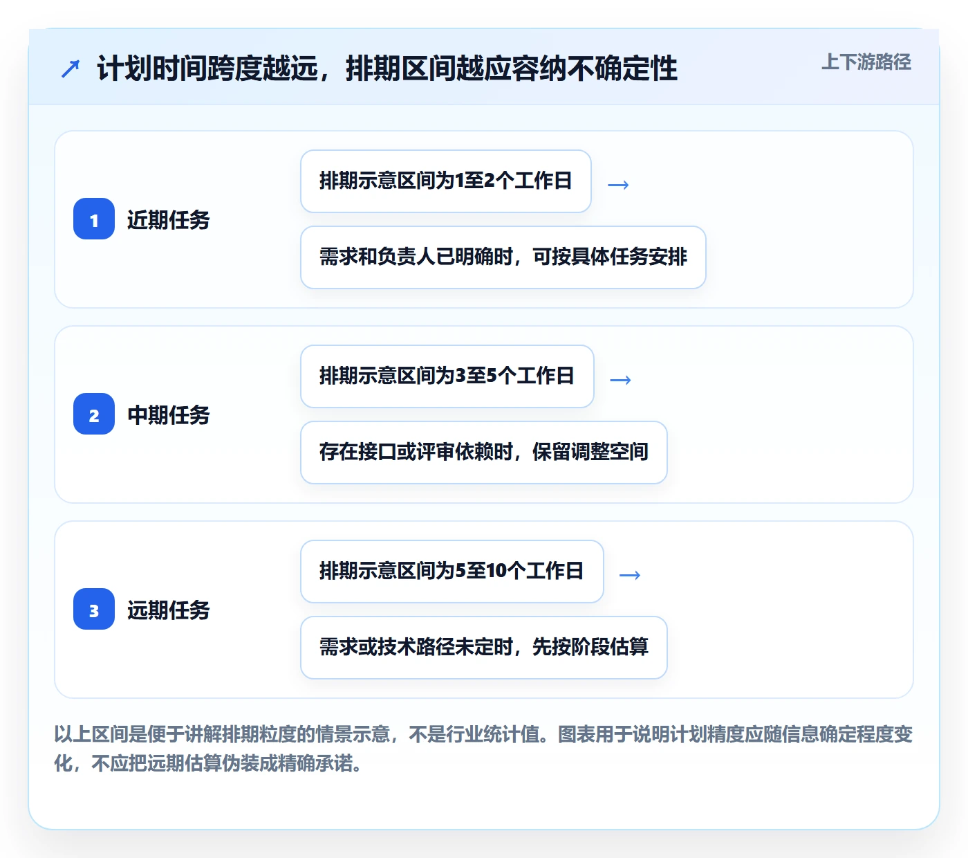 甘特图怎么做?研发团队数据分析:甘特图从0到1