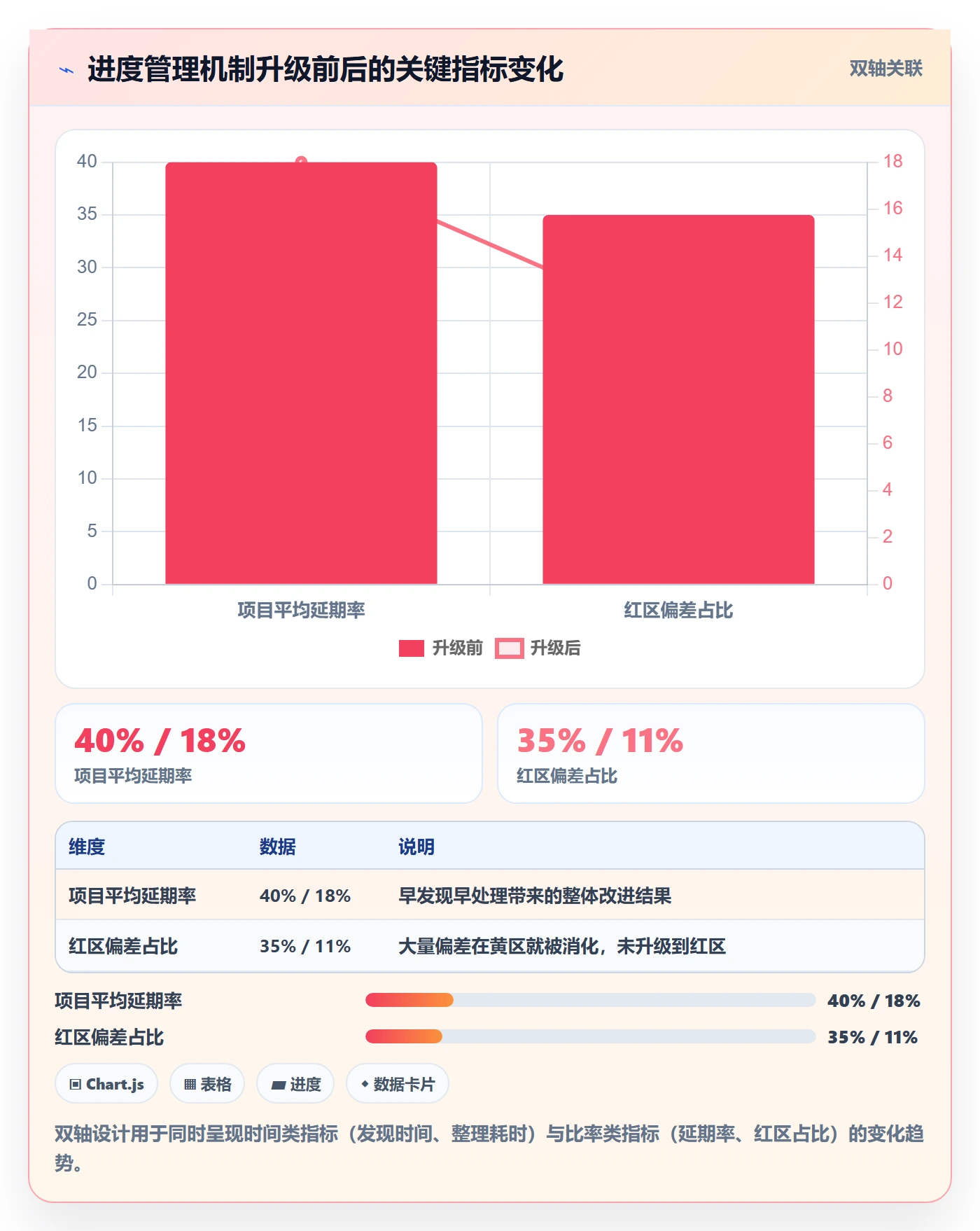 进度管理如何做好进度偏差?项目经理最佳实践与操作步骤