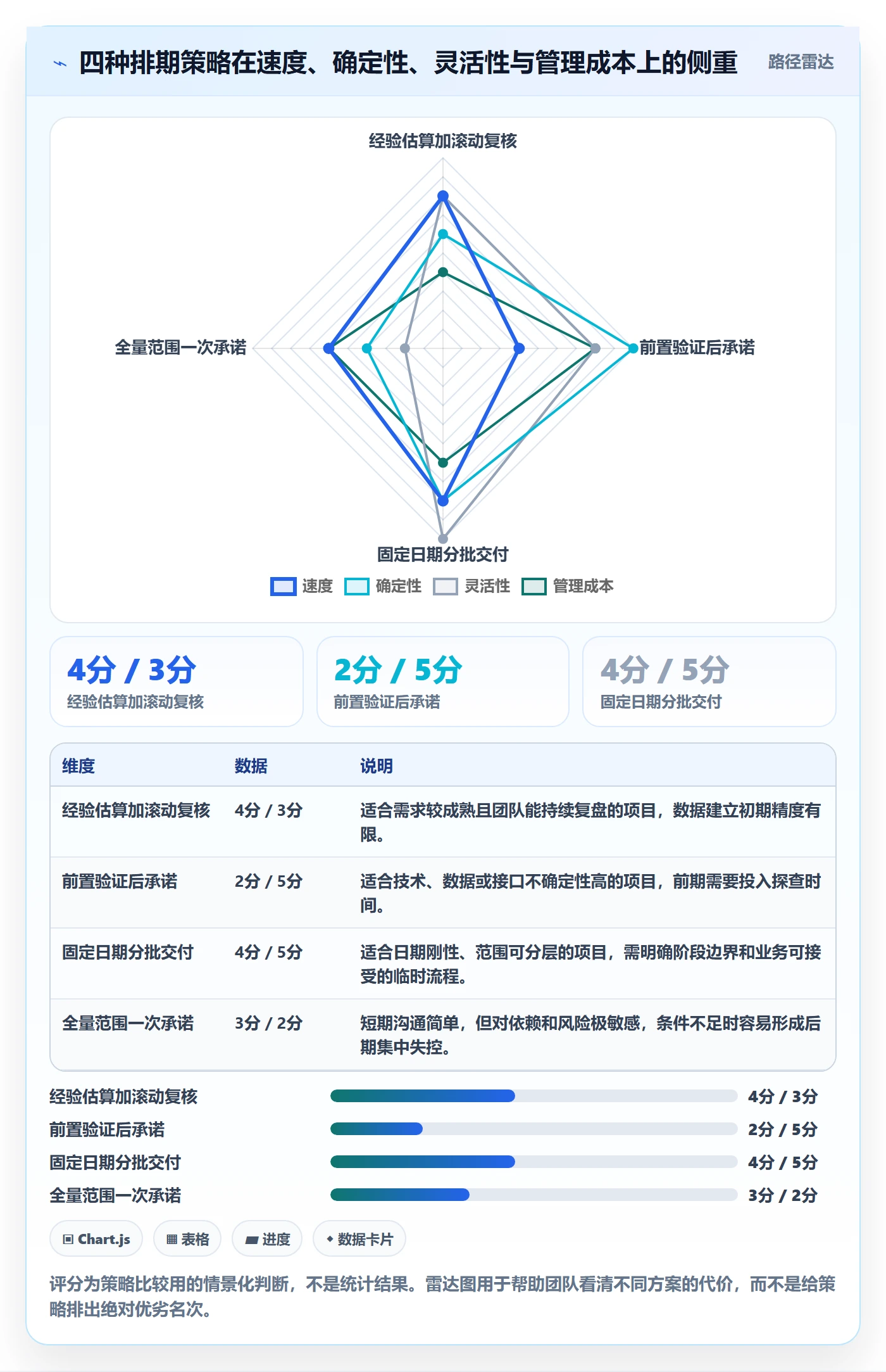 需求排期资源评估教程:实施团队效率提升,避坑指南