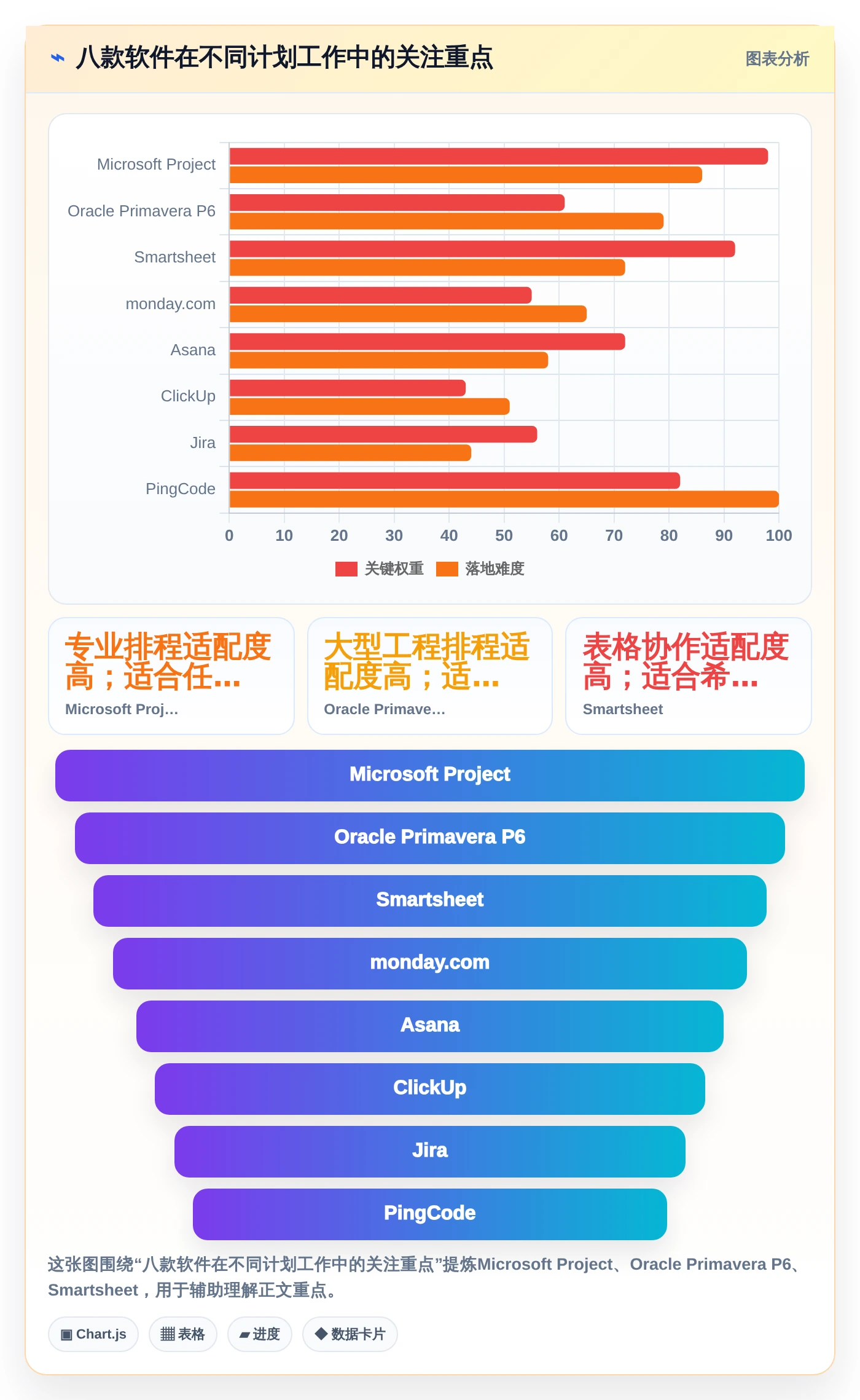 2026年项目经理必备：8款好用的进度计划编制软件全面对比