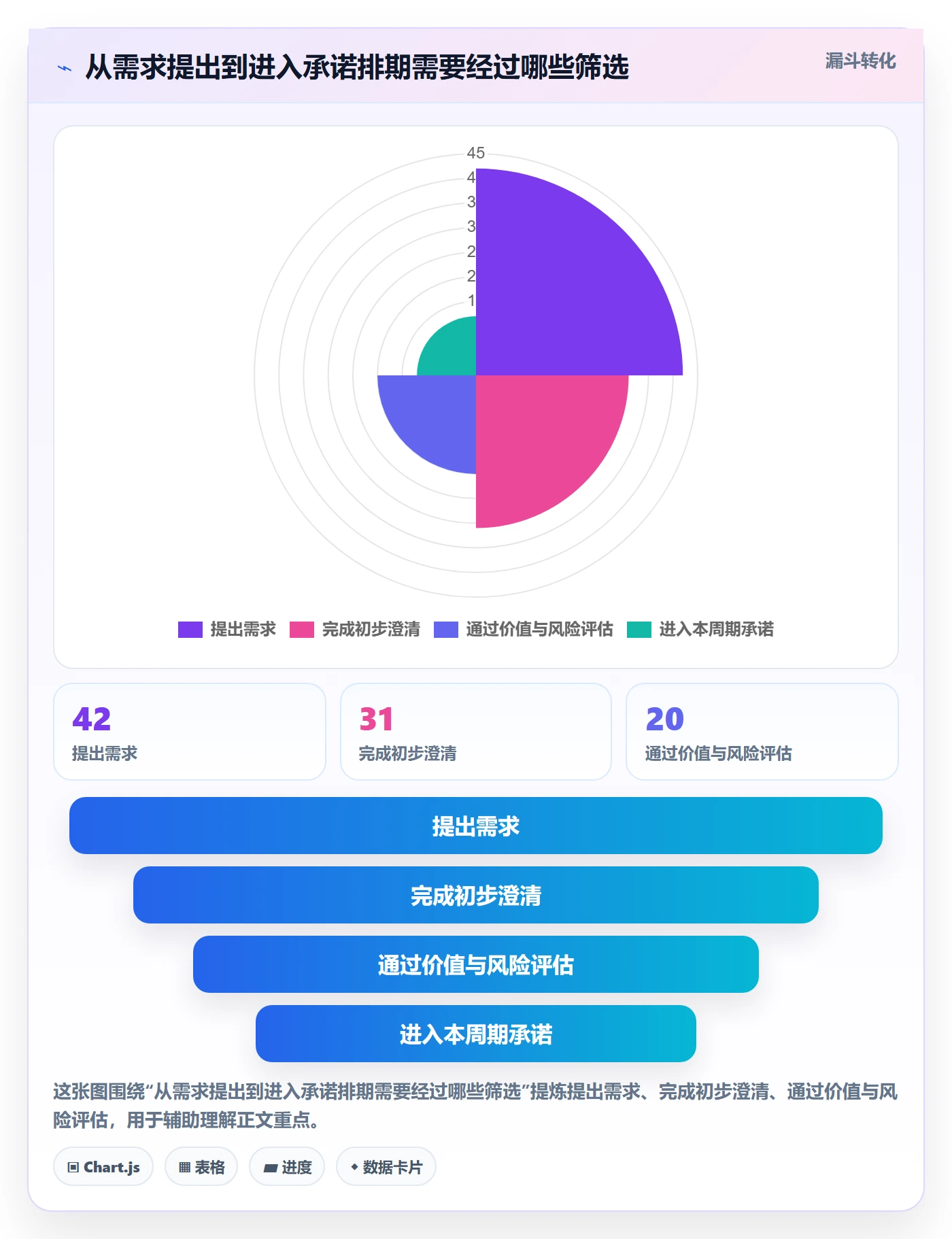 开发周期落地方案:管理层开展需求排期的落地方案案例解析