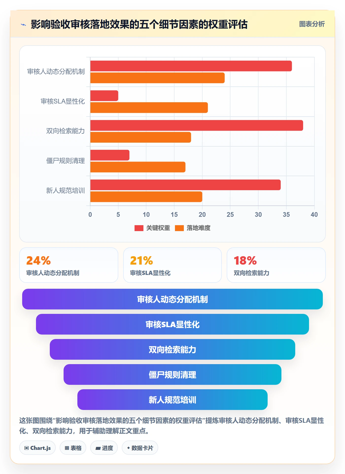任务验收如何做好审核?研发团队落地方案与操作步骤