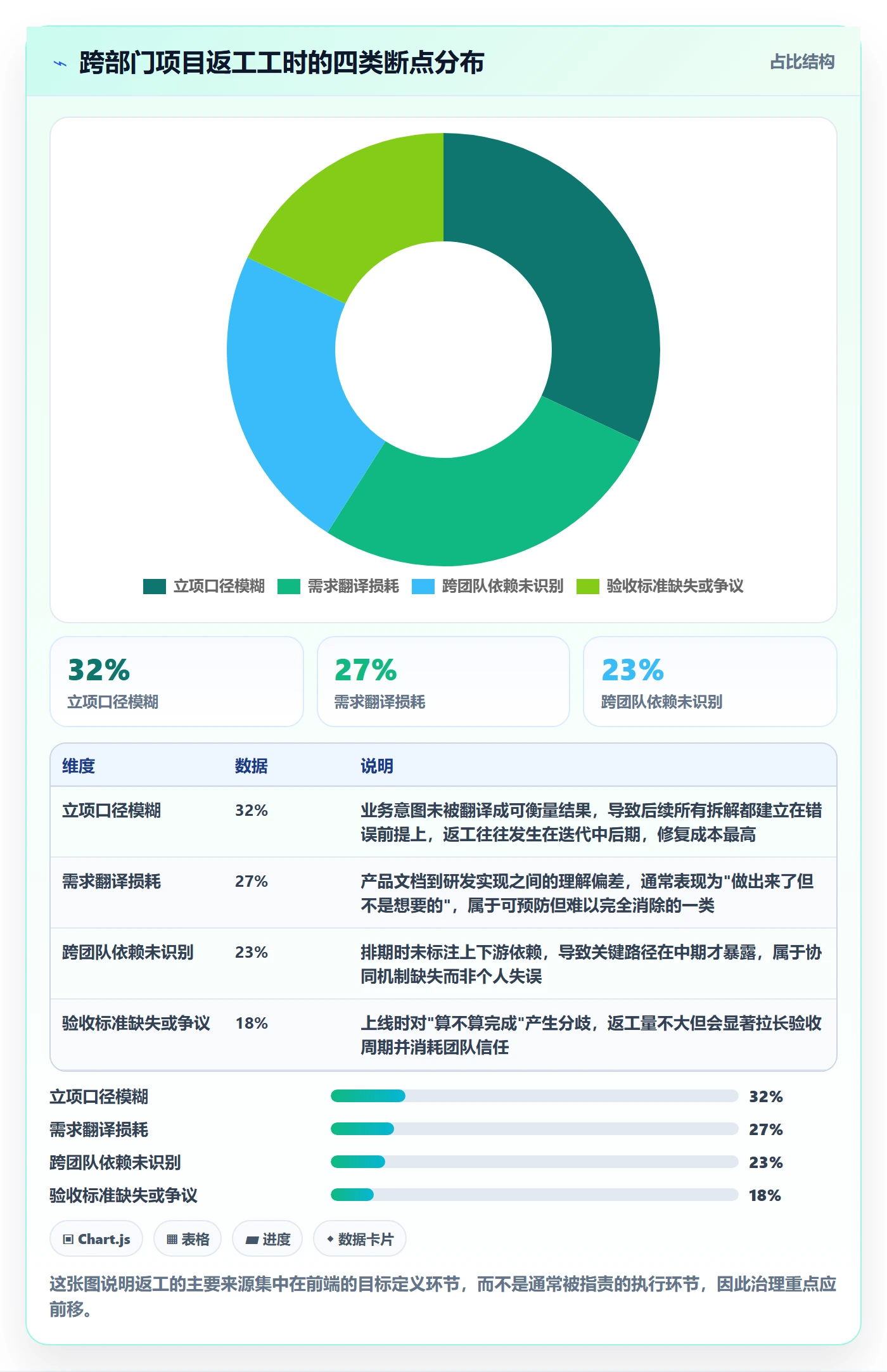 项目目标项目目标全流程：产品经理协同管理与一文讲清