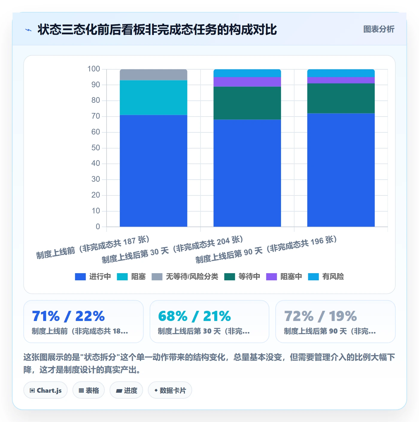 任务执行阻塞教程：产品经理制度设计，避坑指南
