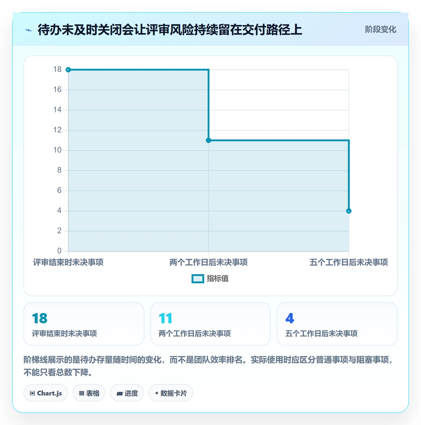 需求评审流程与规范:产品经理需求管理协同管理关键指标