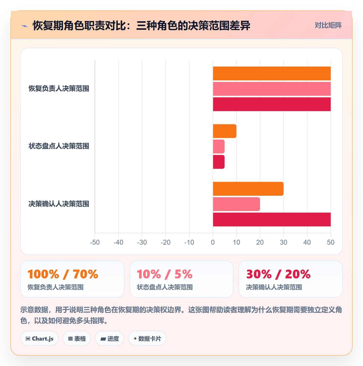 任务执行恢复全流程:项目成员制度设计与一文讲清