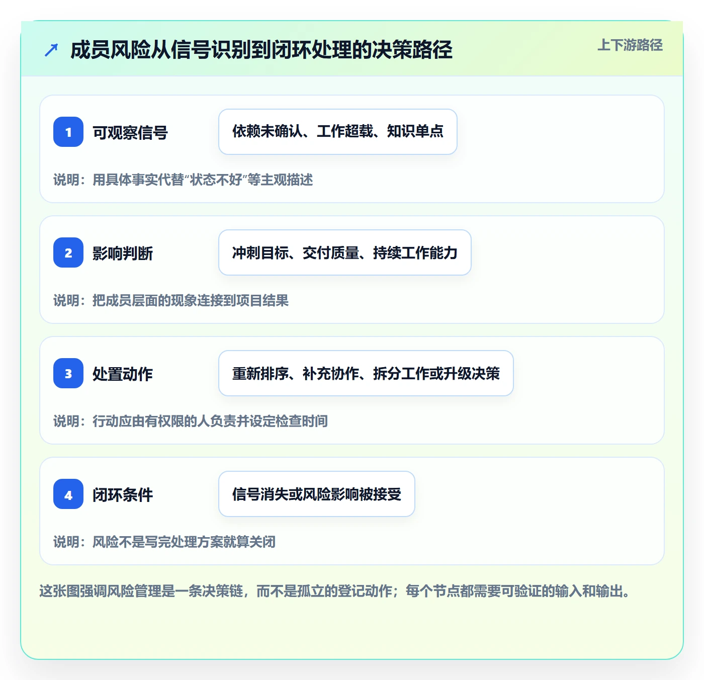敏捷项目Scrum全流程：项目成员风险控制与一文讲清