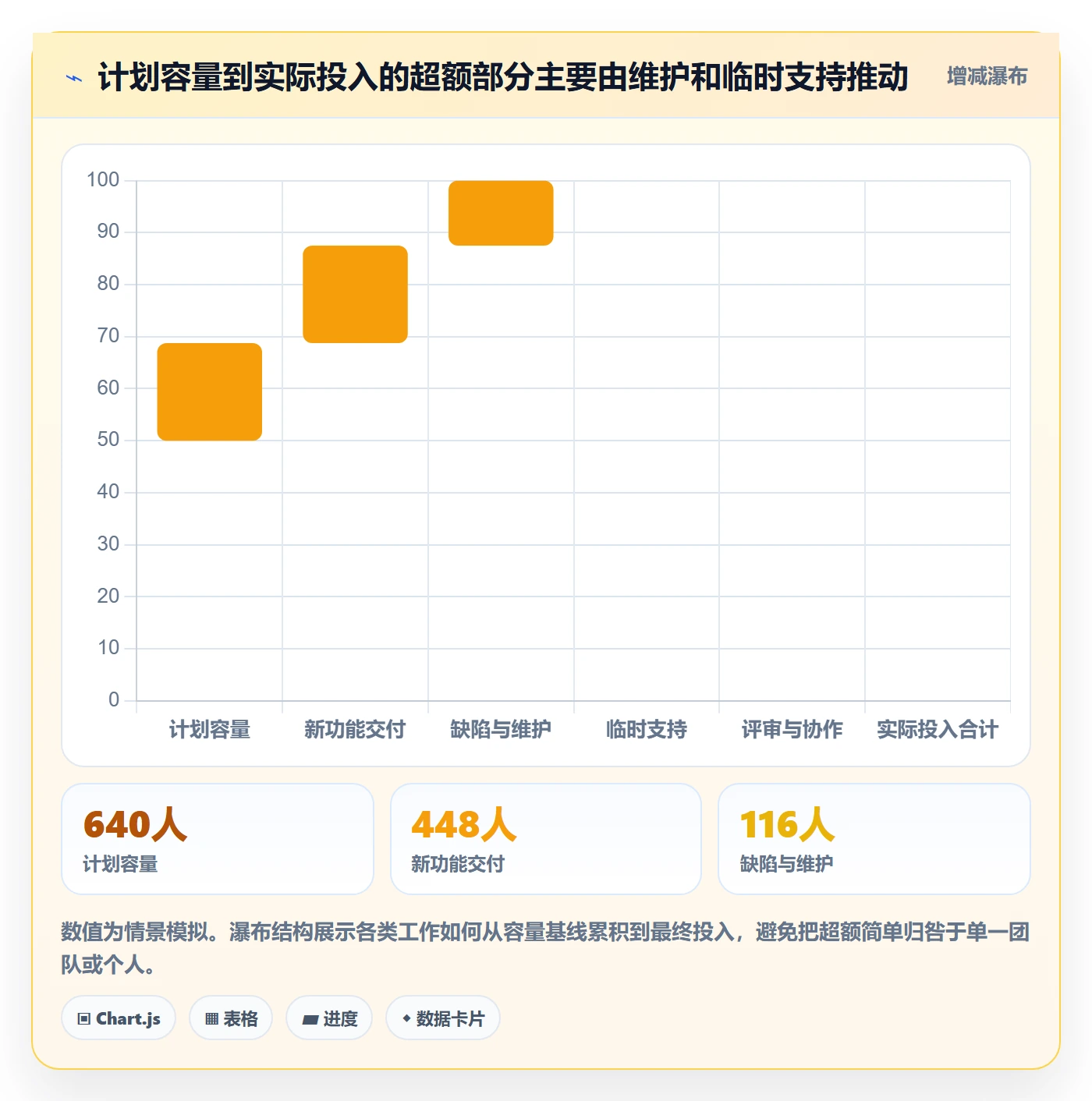 实际工时怎么做?产品经理最佳实践:工时管理从0到1