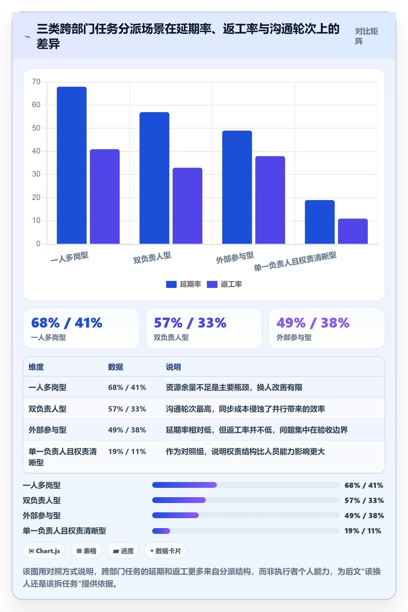 任务负责人变更怎么做？跨部门团队最佳实践：任务分派从0到1
