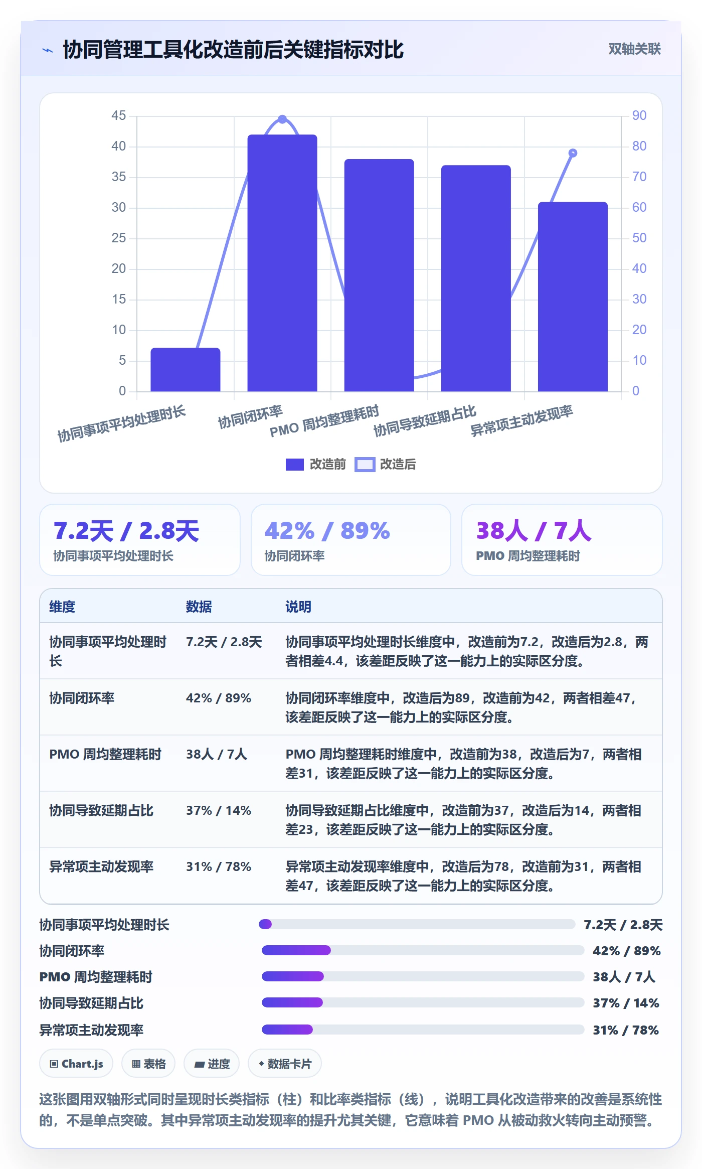 动态管理方法大全：PMO进度跟踪协同管理落地清单