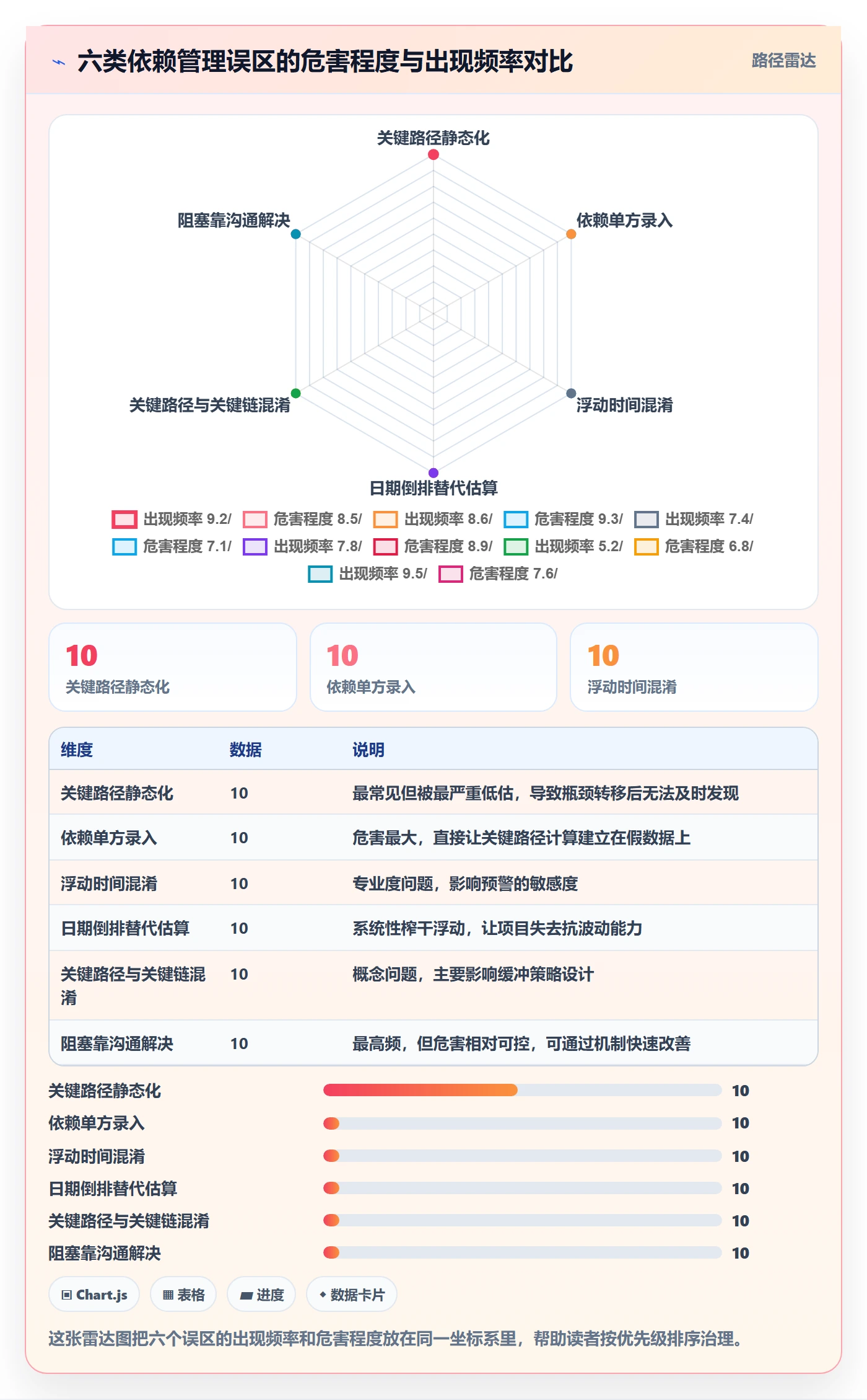 关键路径最佳实践:实施团队任务依赖落地方案,常见问题