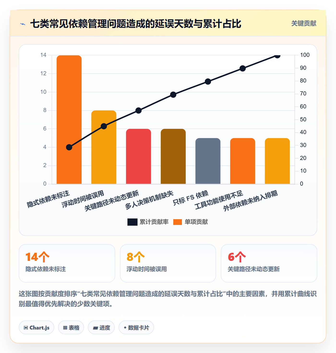 任务依赖关键路径教程:实施团队效率提升,避坑指南