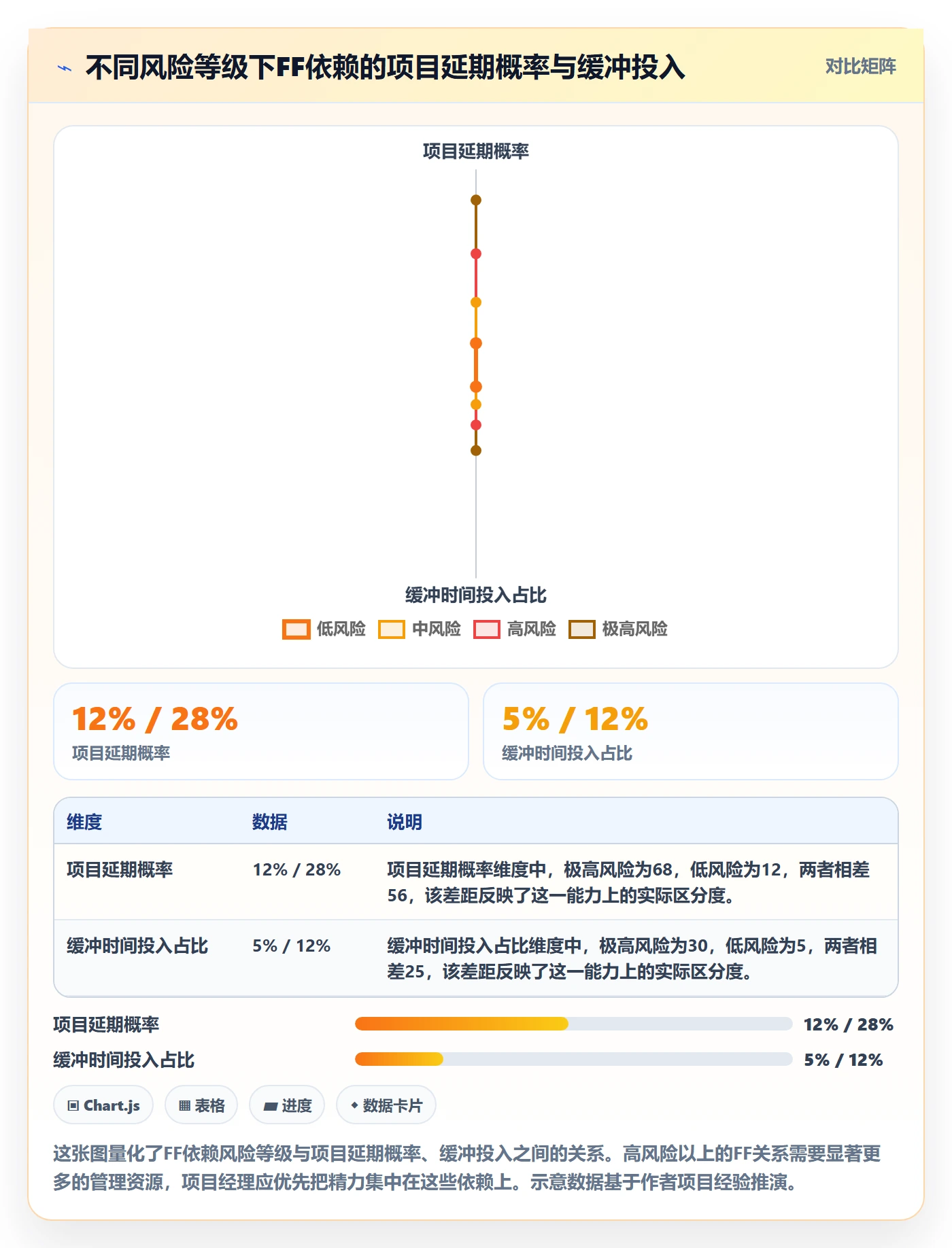 任务依赖如何做好FF?项目经理最佳实践与操作步骤