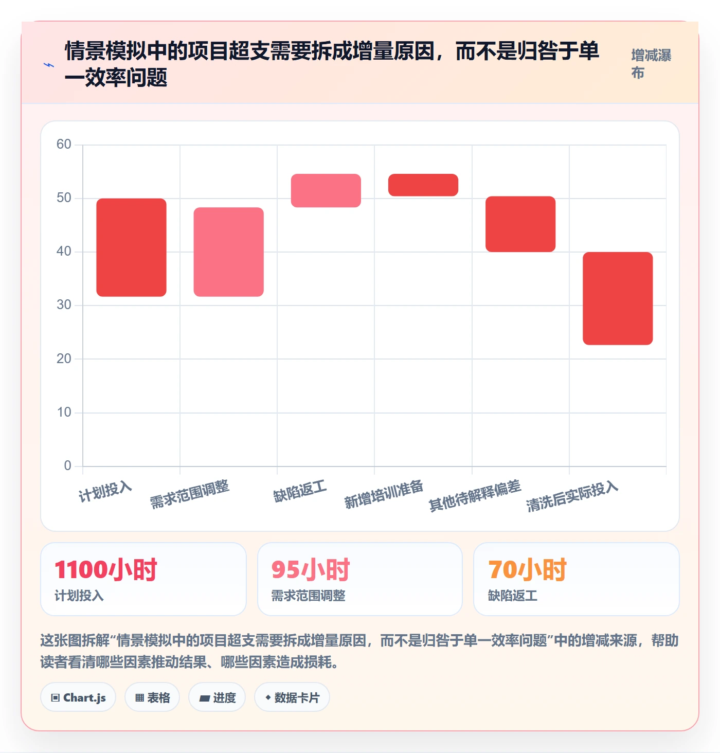 项目工时落地方案:跨部门团队开展工时表的数据分析案例解析