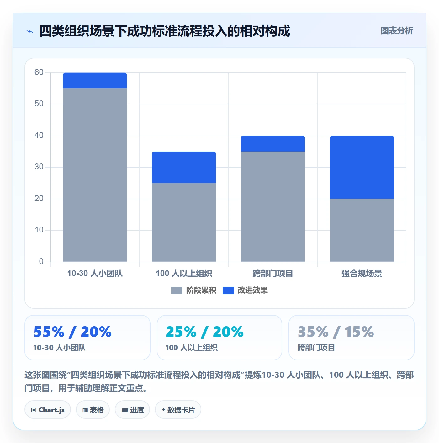 成功标准实操方法：管理层提升项目目标效率的流程优化方法与模板