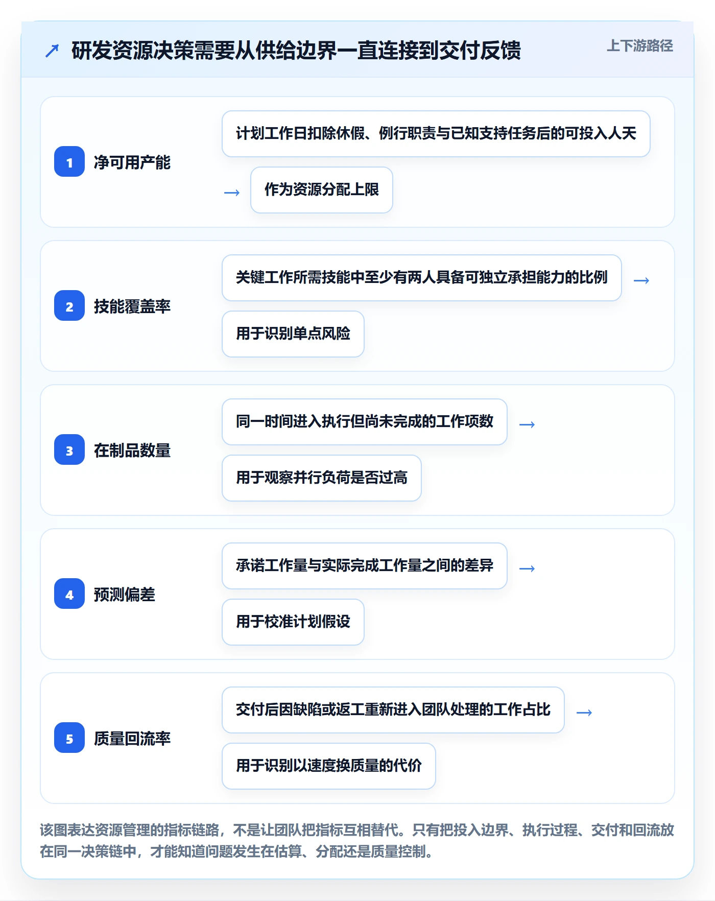岗位流程与规范：研发团队资源管理制度设计关键指标