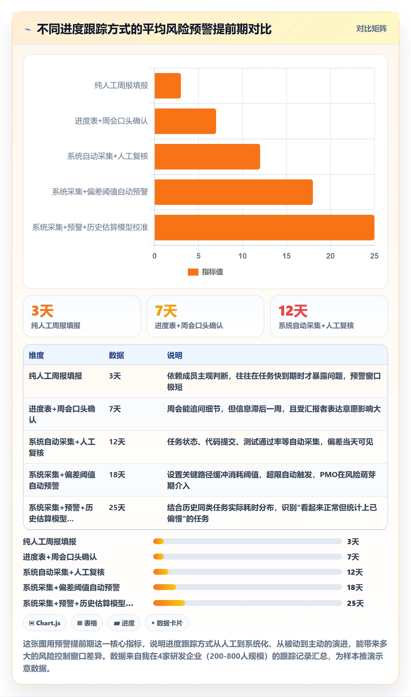 进度跟踪跟踪全流程：PMO风险控制与一文讲清